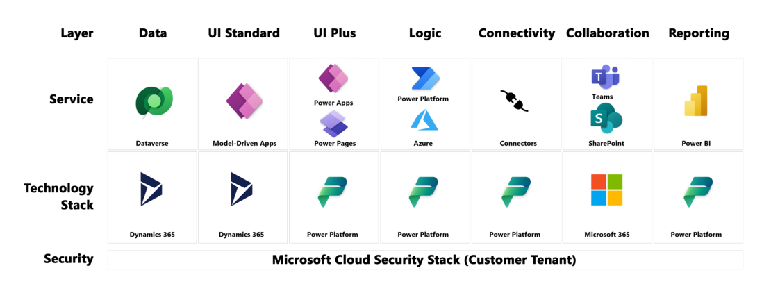 Graphic underlying Microsoft technology for novaAudit - PowerCloud Edition