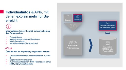 Chart Individual information & APIs