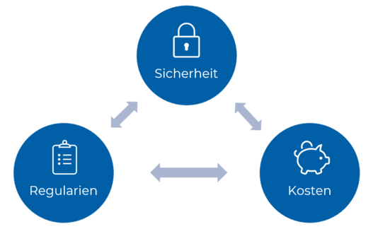 Grafik der Kernmerkmale von rapID