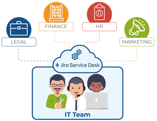 Schneller Einstieg in einen modernen, skalierbaren Service Desk