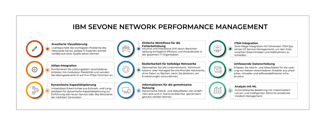 Darstellung der Funktionen von IBM SevOne Network Performance Management 