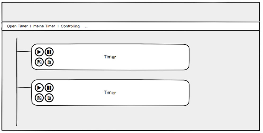 Screenshot Aufbau eines Angular Modules und Kommunikation der einzelnen Komponenten: Auflistung von Timern